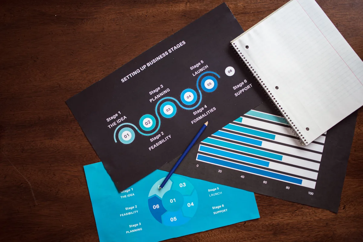 paid advertising landing page and lead follow-up funnel