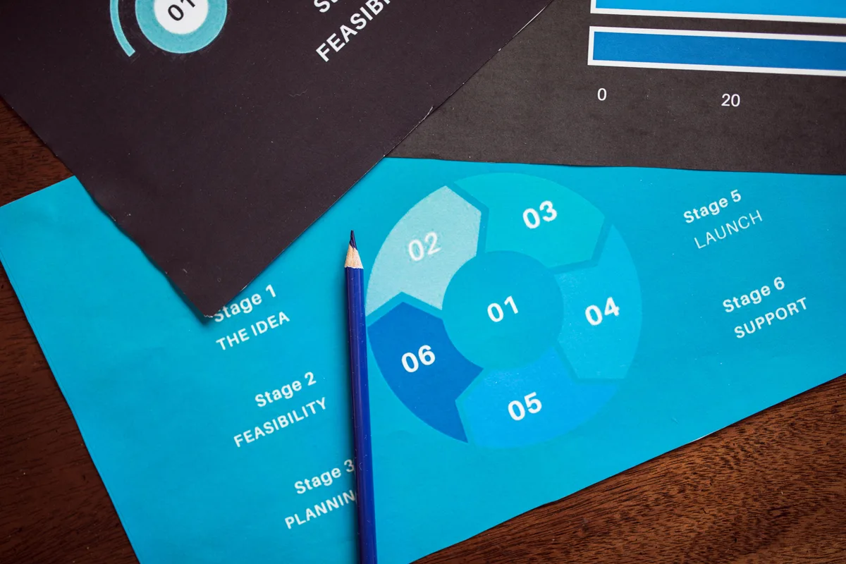 lead quality diagnostic from ad to sales follow-up