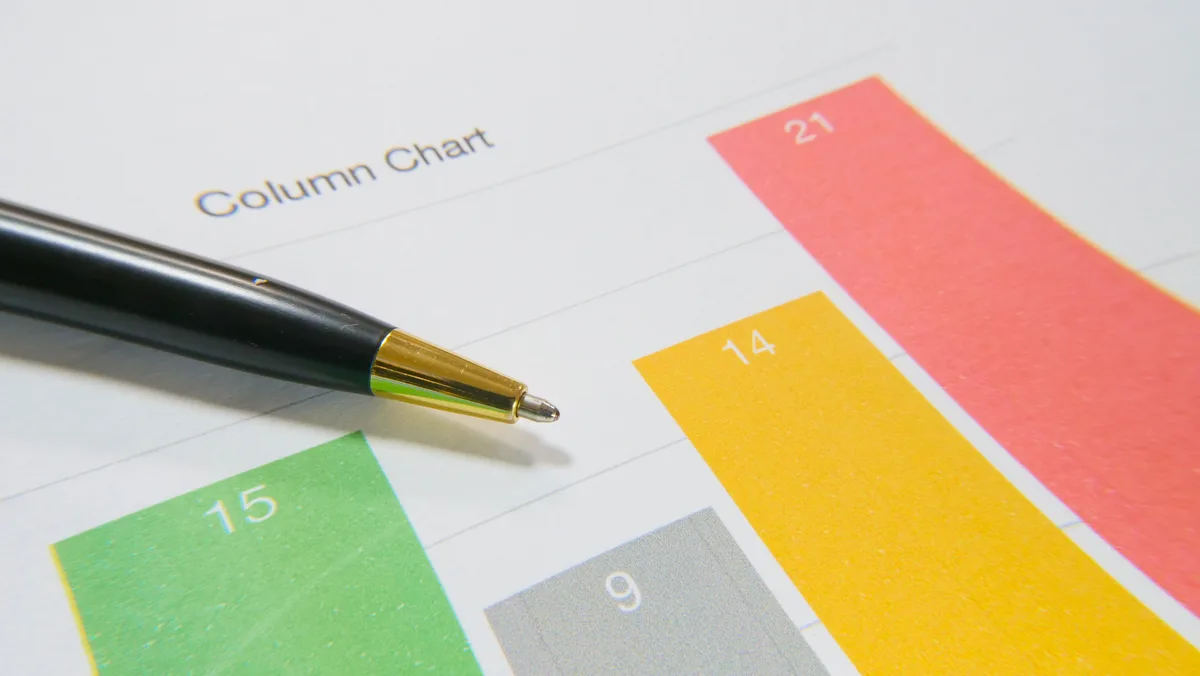 social media posting frequency and content quality matrix